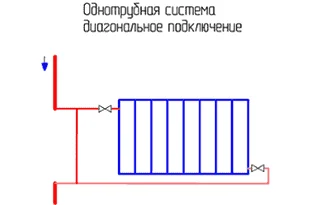 Однотрубная система с диагональным подключение радиатора Однотрубная система диагональное подключение
