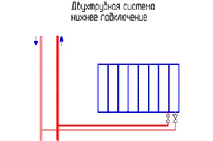 Двухтрубная система с нижнем подключением радиатора Двухтрубная система нижнее подключение