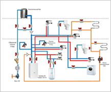 Проектирование